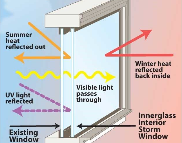 UPVC windows in Cuttack and Bhubaneswar